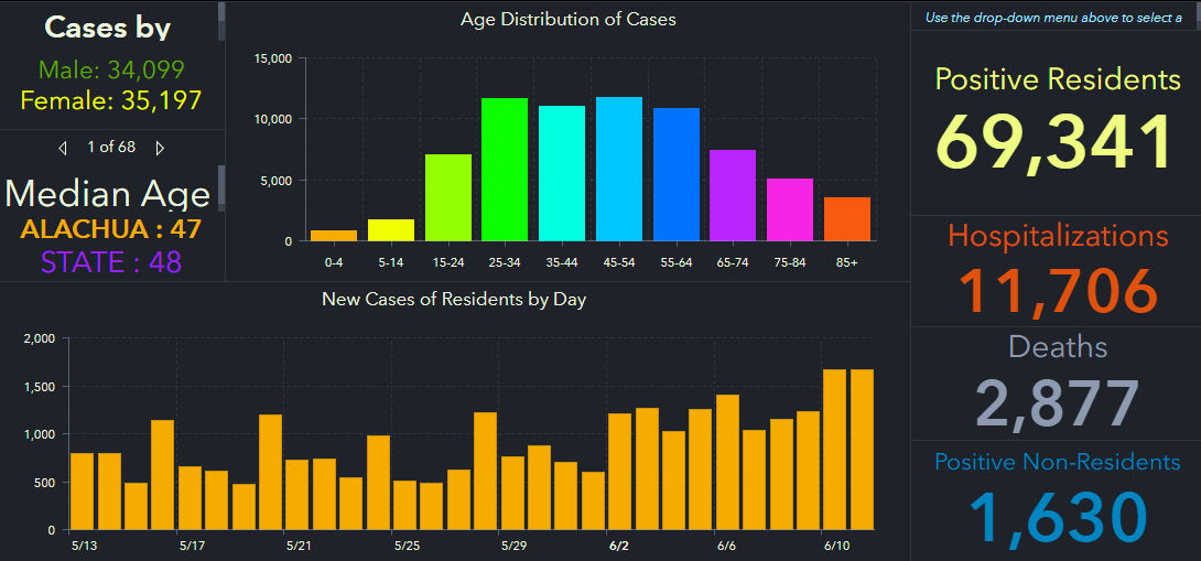 doh-chart-state-6-12-am.jpg